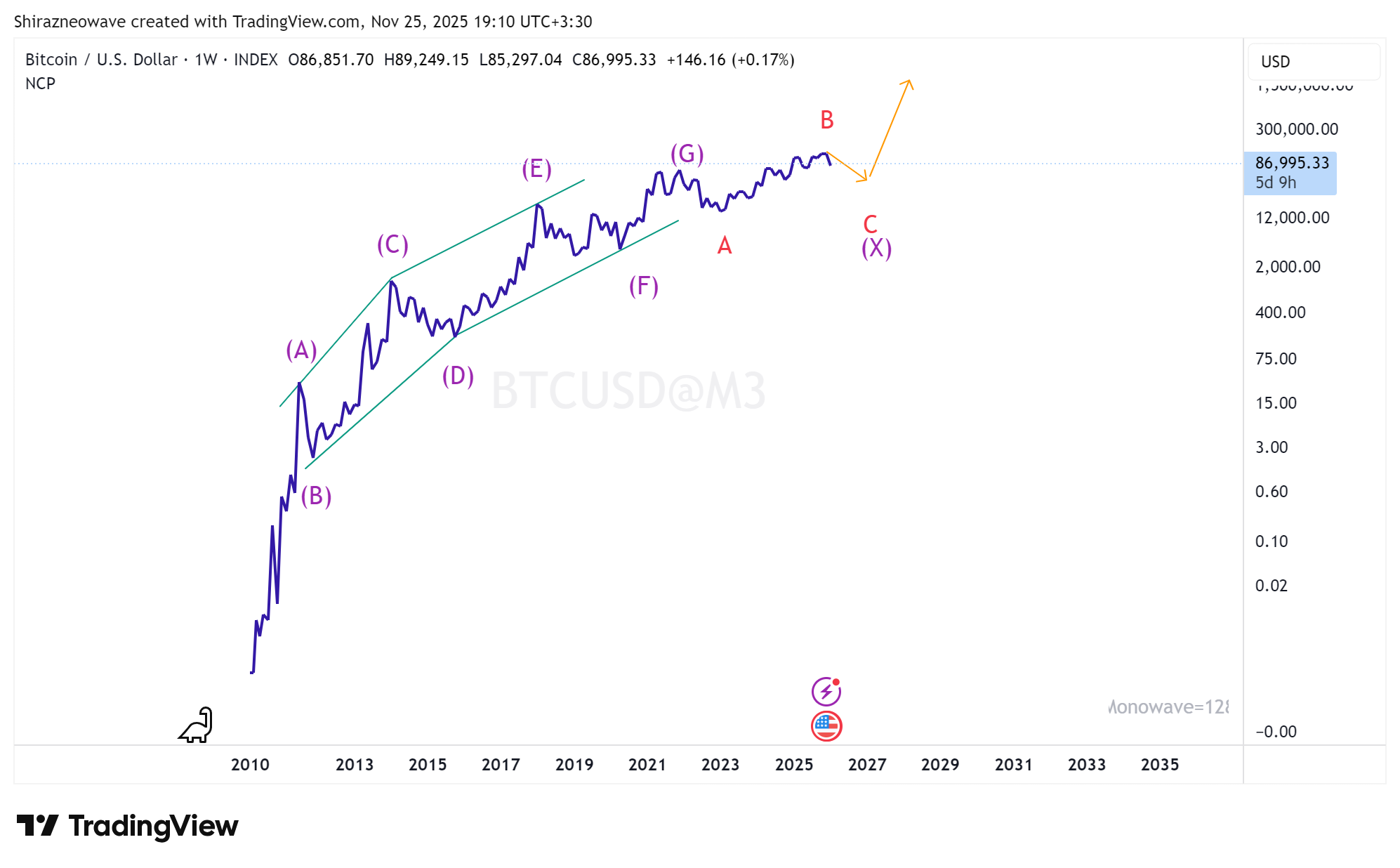 بیت کوین 2026