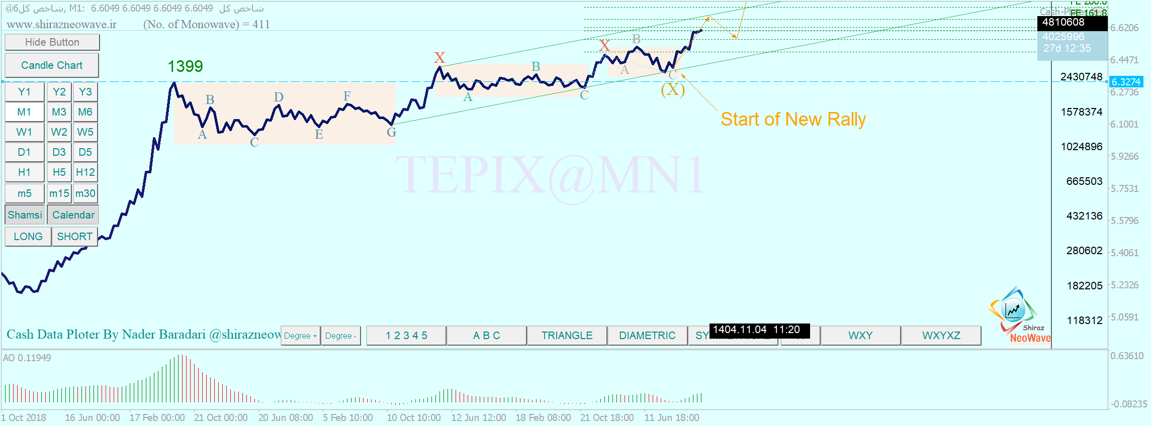 تحلیل شاخص 1405
